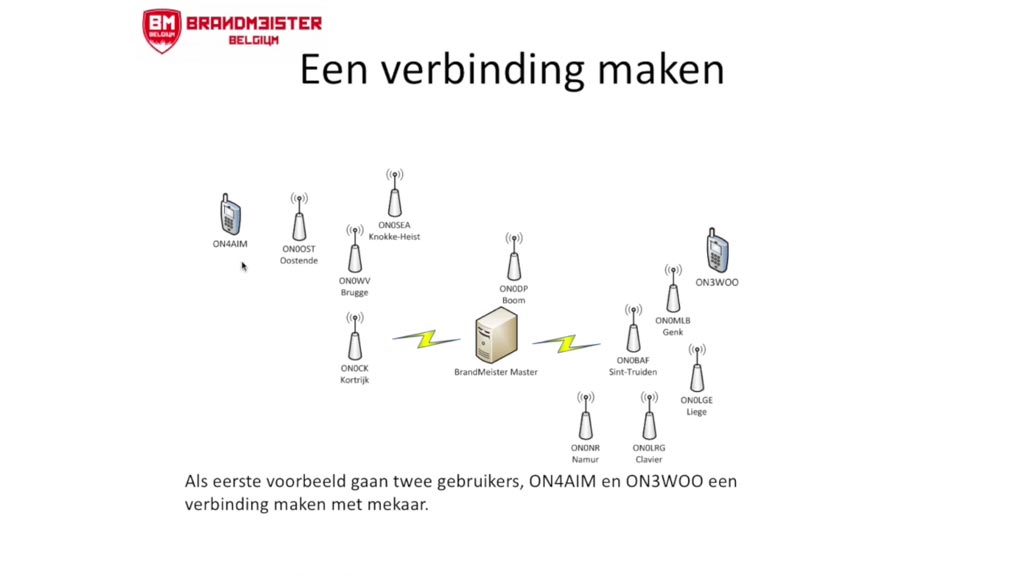 DMR Digital Mobile Radio voor radioamateurs, hamradio praktijk en voorbeelden