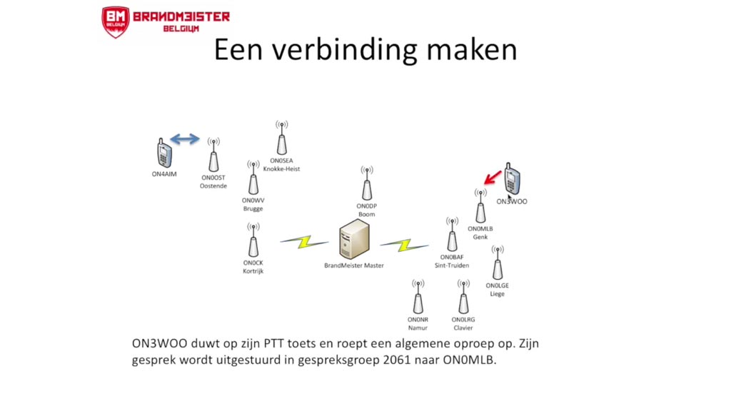 DMR Digital Mobile Radio voor radioamateurs, hamradio praktijk en voorbeelden