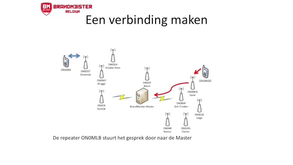 DMR Digital Mobile Radio voor radioamateurs, hamradio praktijk en voorbeelden