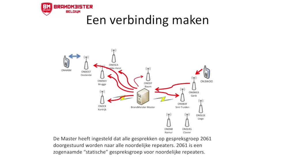 DMR Digital Mobile Radio voor radioamateurs, hamradio praktijk en voorbeelden