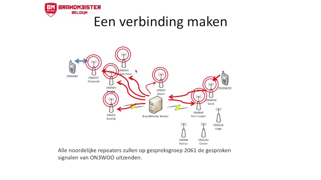 DMR Digital Mobile Radio voor radioamateurs, hamradio praktijk en voorbeelden