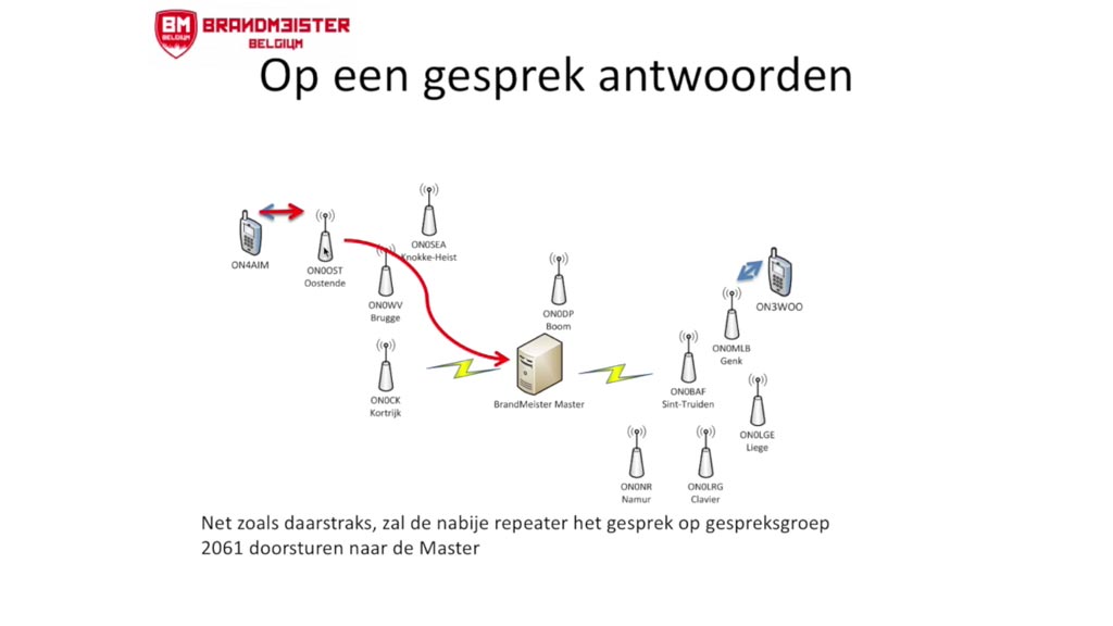 DMR Digital Mobile Radio voor radioamateurs, hamradio praktijk en voorbeelden