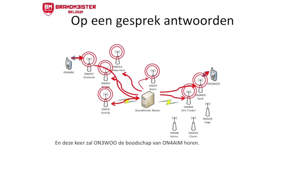 DMR Digital Mobile Radio voor radioamateurs, hamradio praktijk en voorbeelden