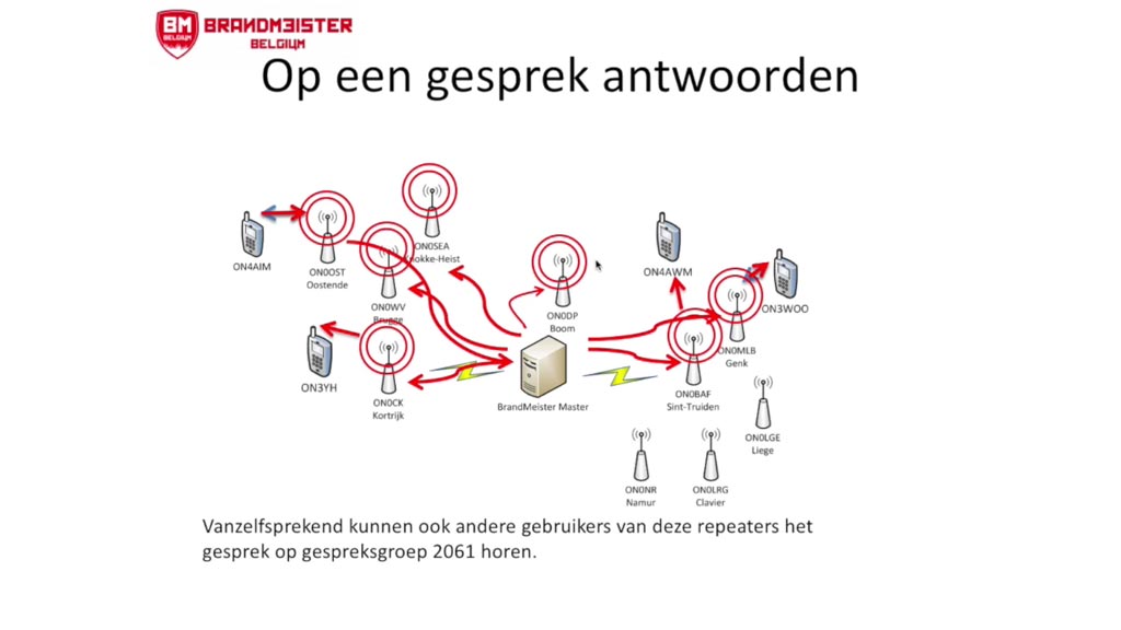 DMR Digital Mobile Radio voor radioamateurs, hamradio praktijk en voorbeelden
