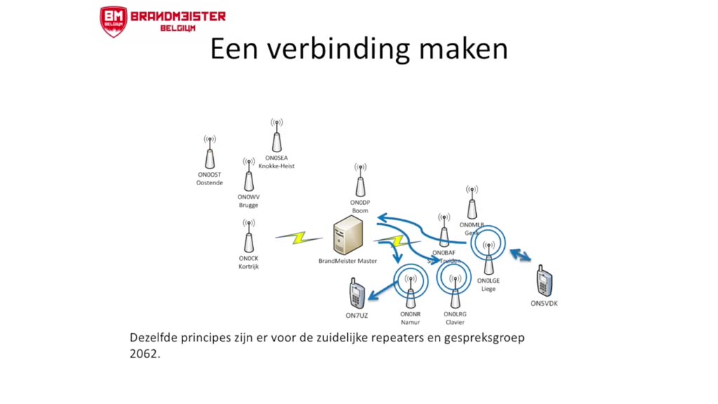 DMR Digital Mobile Radio voor radioamateurs, hamradio praktijk en voorbeelden