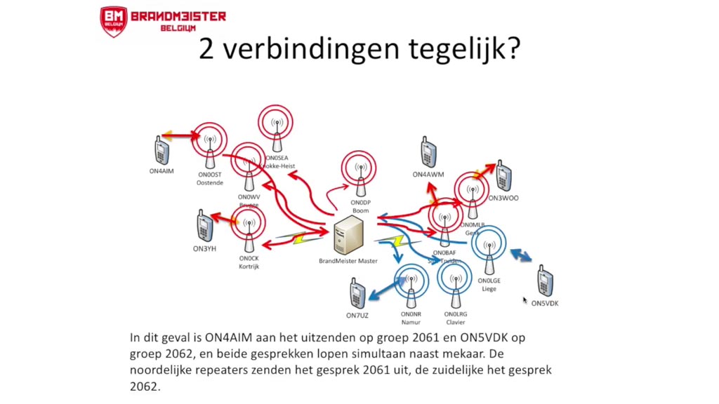 DMR Digital Mobile Radio voor radioamateurs, hamradio praktijk en voorbeelden