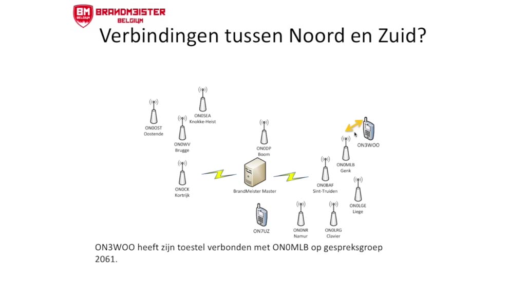 DMR Digital Mobile Radio voor radioamateurs, hamradio praktijk en voorbeelden