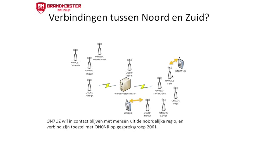 DMR Digital Mobile Radio voor radioamateurs, hamradio praktijk en voorbeelden
