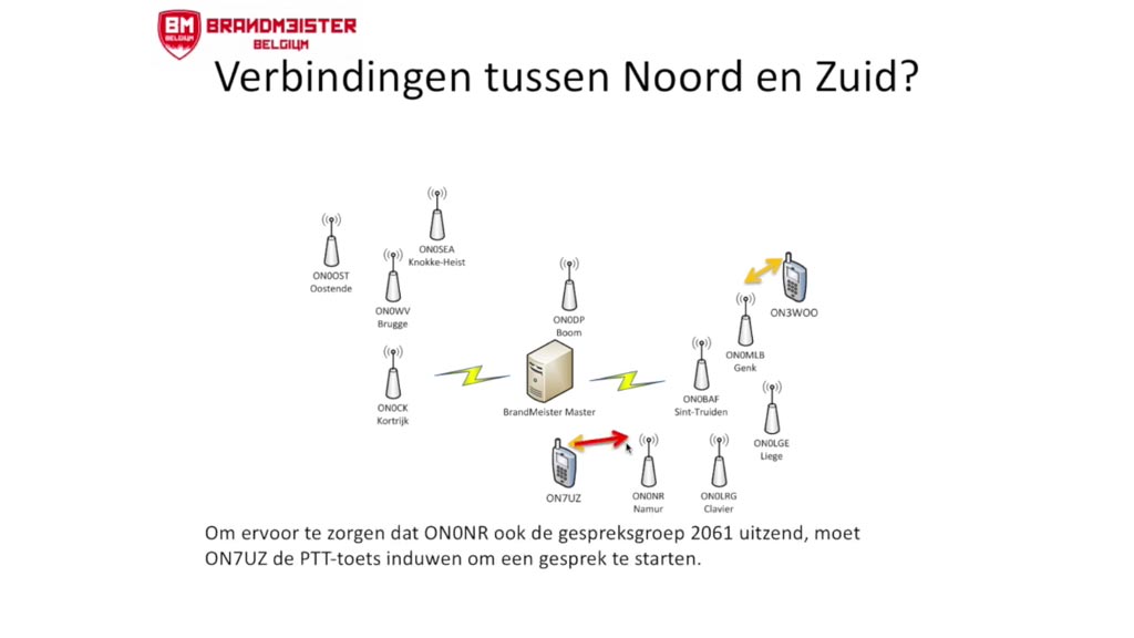 DMR Digital Mobile Radio voor radioamateurs, hamradio praktijk en voorbeelden
