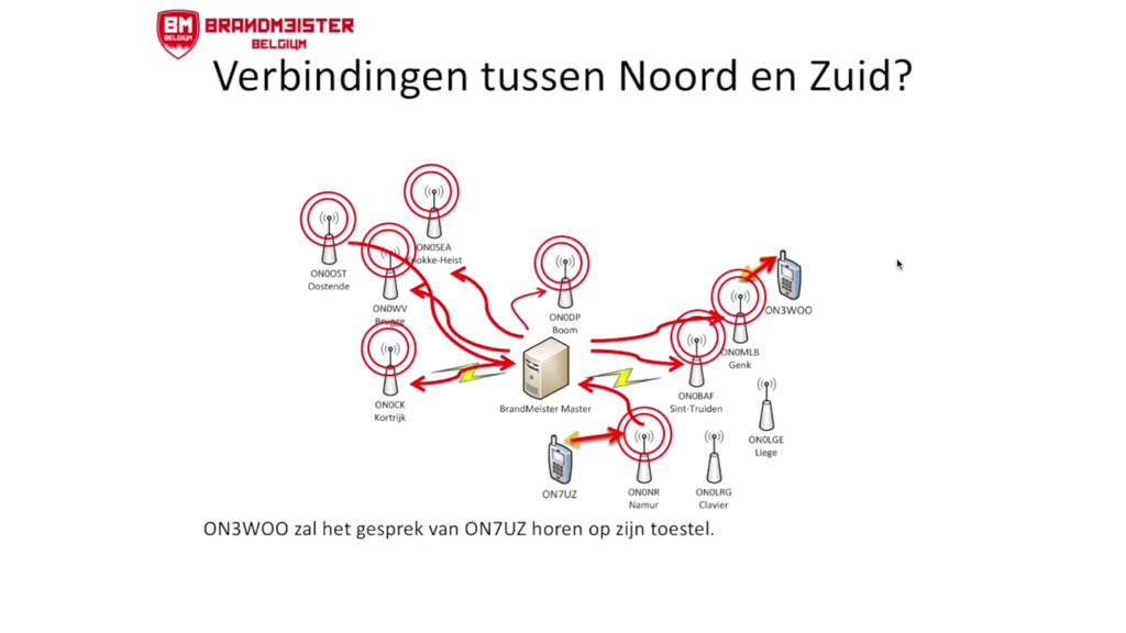 DMR Digital Mobile Radio voor radioamateurs, hamradio praktijk en voorbeelden