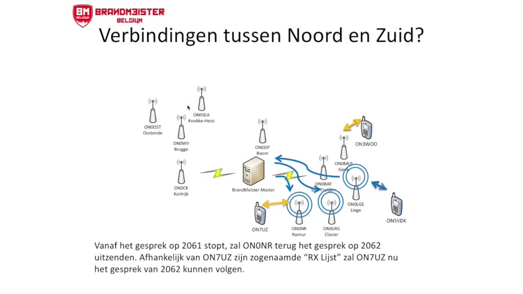 DMR Digital Mobile Radio voor radioamateurs, hamradio praktijk en voorbeelden