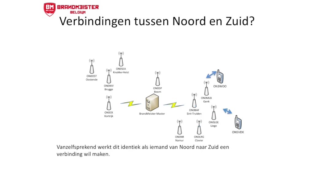 DMR Digital Mobile Radio voor radioamateurs, hamradio praktijk en voorbeelden
