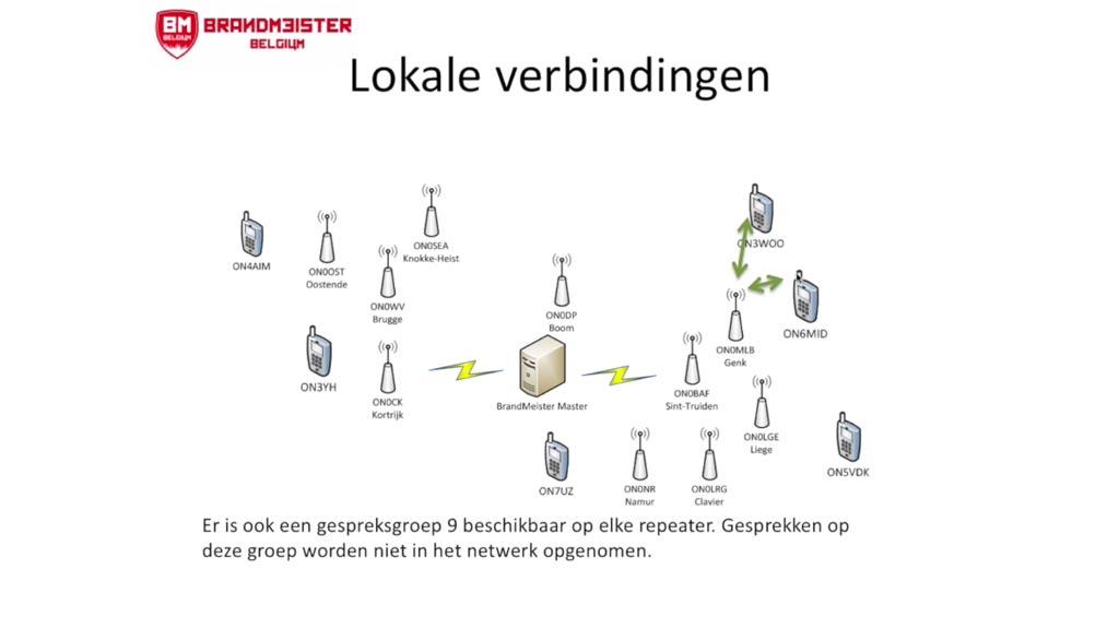 DMR Digital Mobile Radio voor radioamateurs, hamradio praktijk en voorbeelden