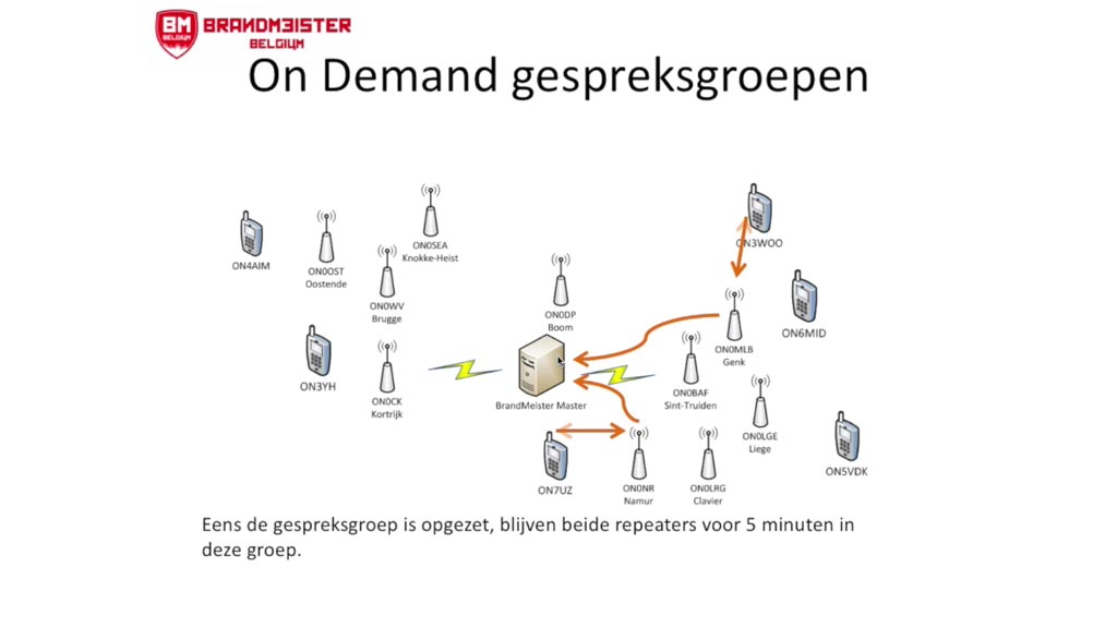 DMR Digital Mobile Radio voor radioamateurs, hamradio praktijk en voorbeelden