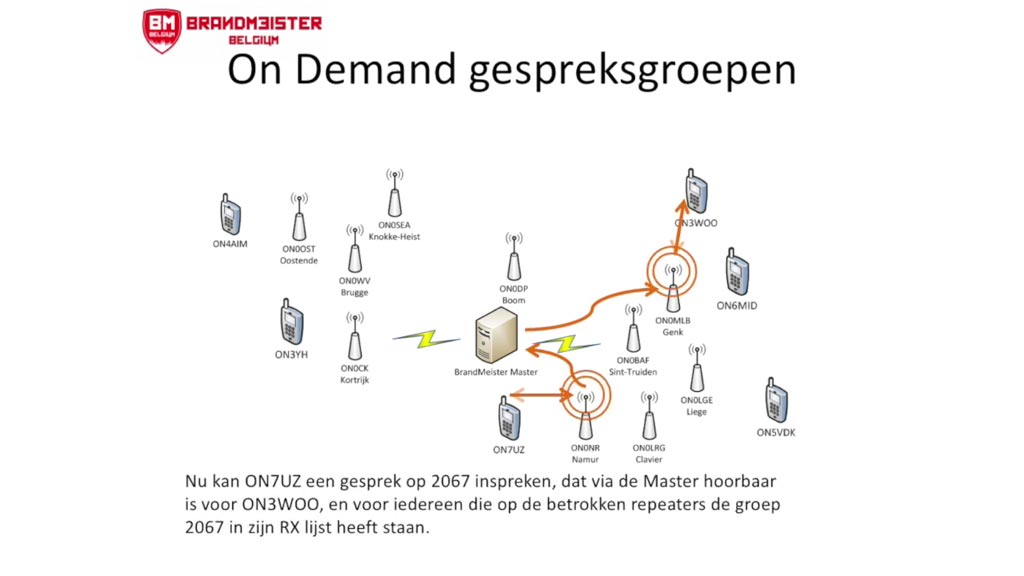 DMR Digital Mobile Radio voor radioamateurs, hamradio praktijk en voorbeelden