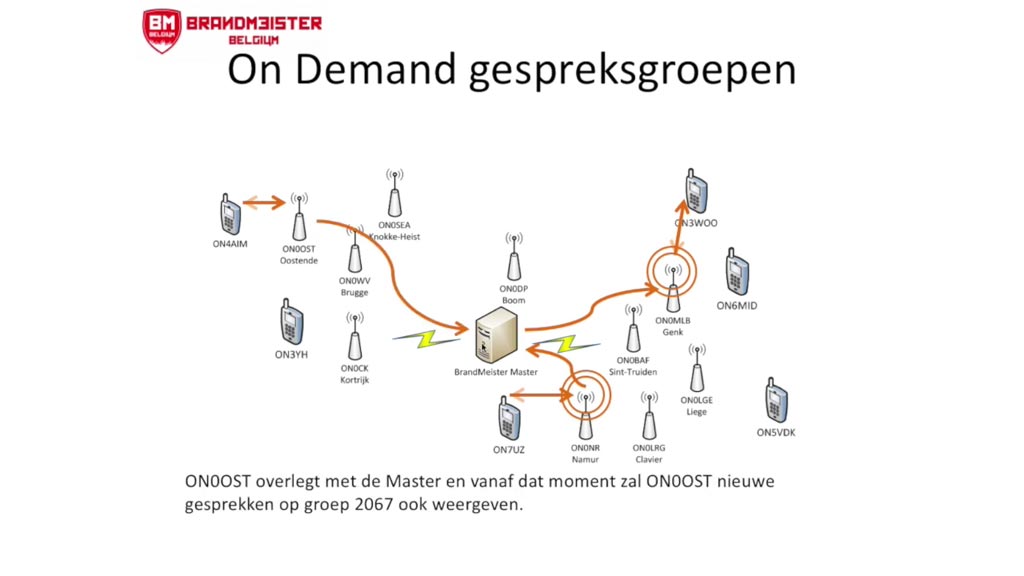 DMR Digital Mobile Radio voor radioamateurs, hamradio praktijk en voorbeelden