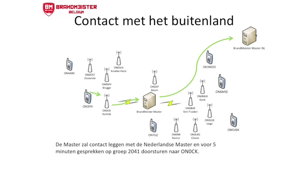 DMR Digital Mobile Radio voor radioamateurs, hamradio praktijk en voorbeelden