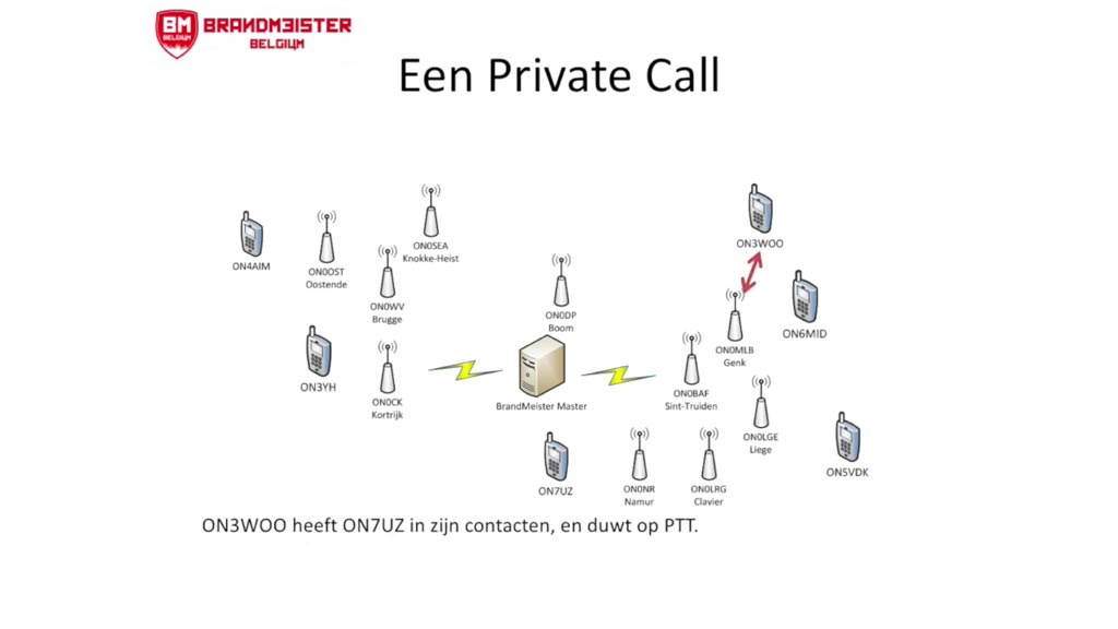 DMR Digital Mobile Radio voor radioamateurs, hamradio praktijk en voorbeelden