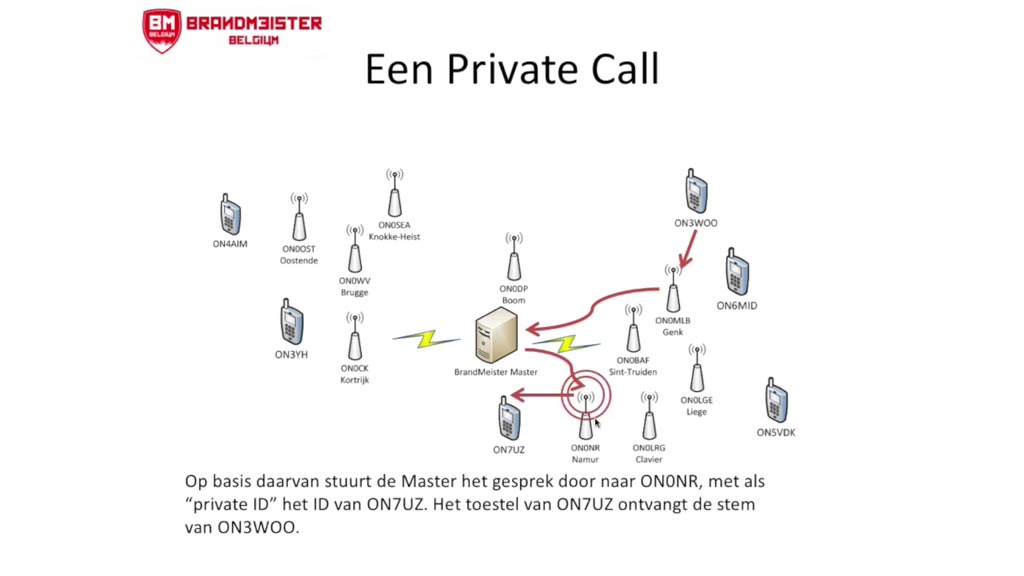 DMR Digital Mobile Radio voor radioamateurs, hamradio praktijk en voorbeelden