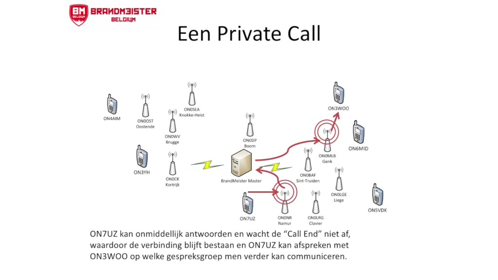 DMR Digital Mobile Radio voor radioamateurs, hamradio praktijk en voorbeelden