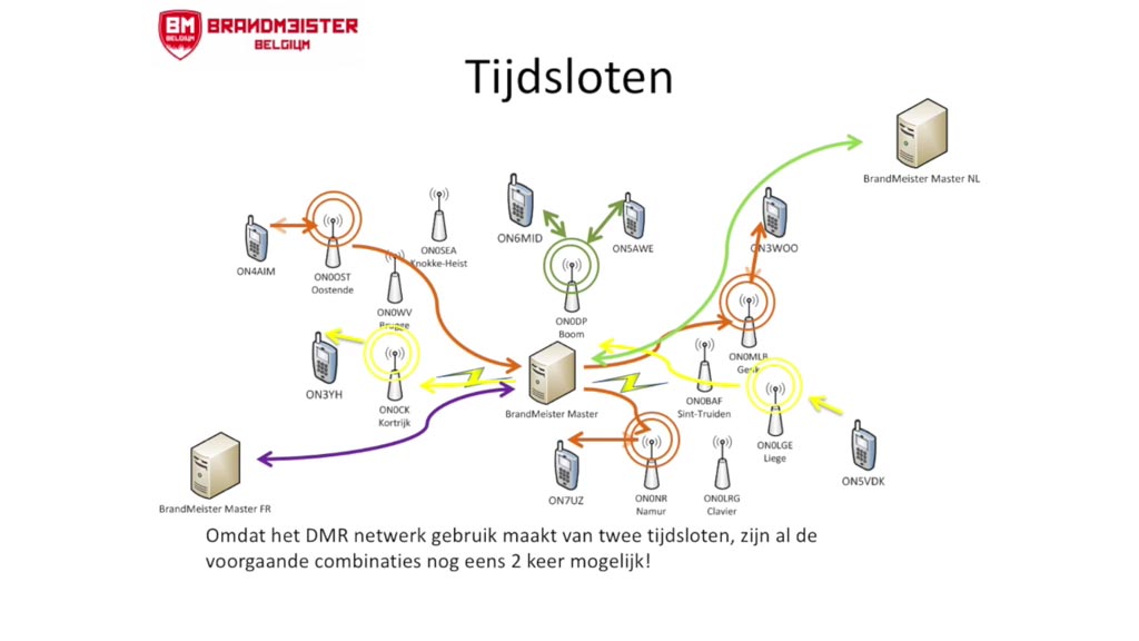 DMR Digital Mobile Radio voor radioamateurs, hamradio praktijk en voorbeelden