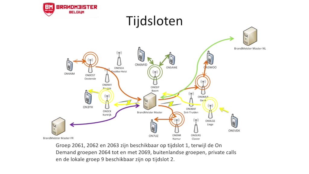 DMR Digital Mobile Radio voor radioamateurs, hamradio praktijk en voorbeelden