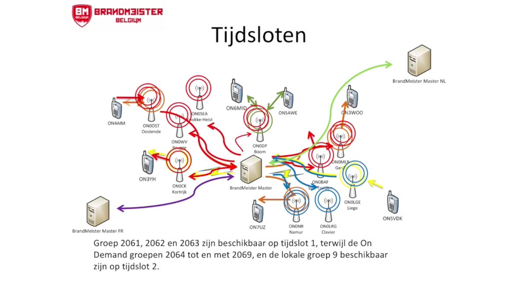 DMR Digital Mobile Radio voor radioamateurs, hamradio praktijk en voorbeelden